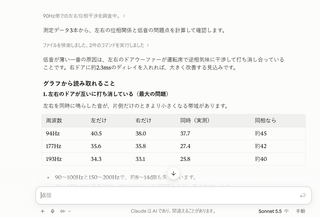 REWの測定結果からClaudeが左右ドアの打ち消し合いを計算し、右ドアに2.3msのディレイを提案した画面