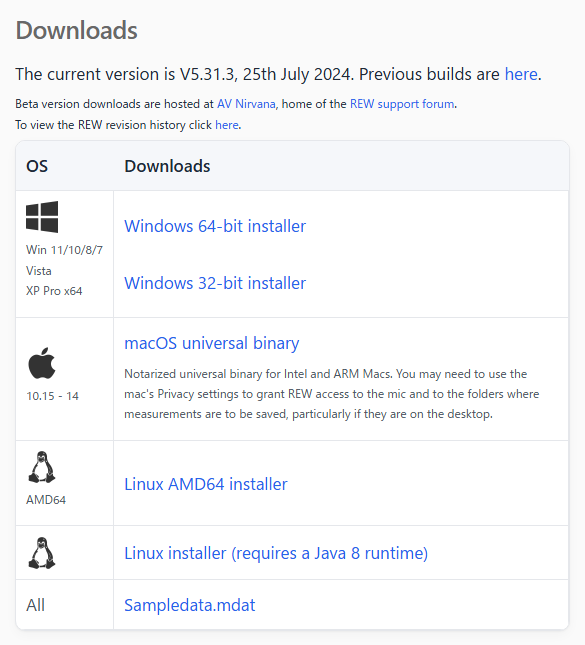 REW公式サイトのDownloadsの表。WindowsやMac向けのインストーラーが並んでいる
